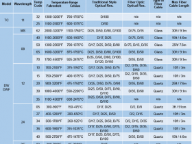 calibração, material_De_referencia, mrc, pirometros, metrologia, ensaios acreditados, manutenção williansom, equipamentos, sensores, termometros, camaras clicamaticas, banho para calibração, camara fria, FILTRO PARA CALIBRAÇÃO DE ESPECTROFOTÔMETRO,